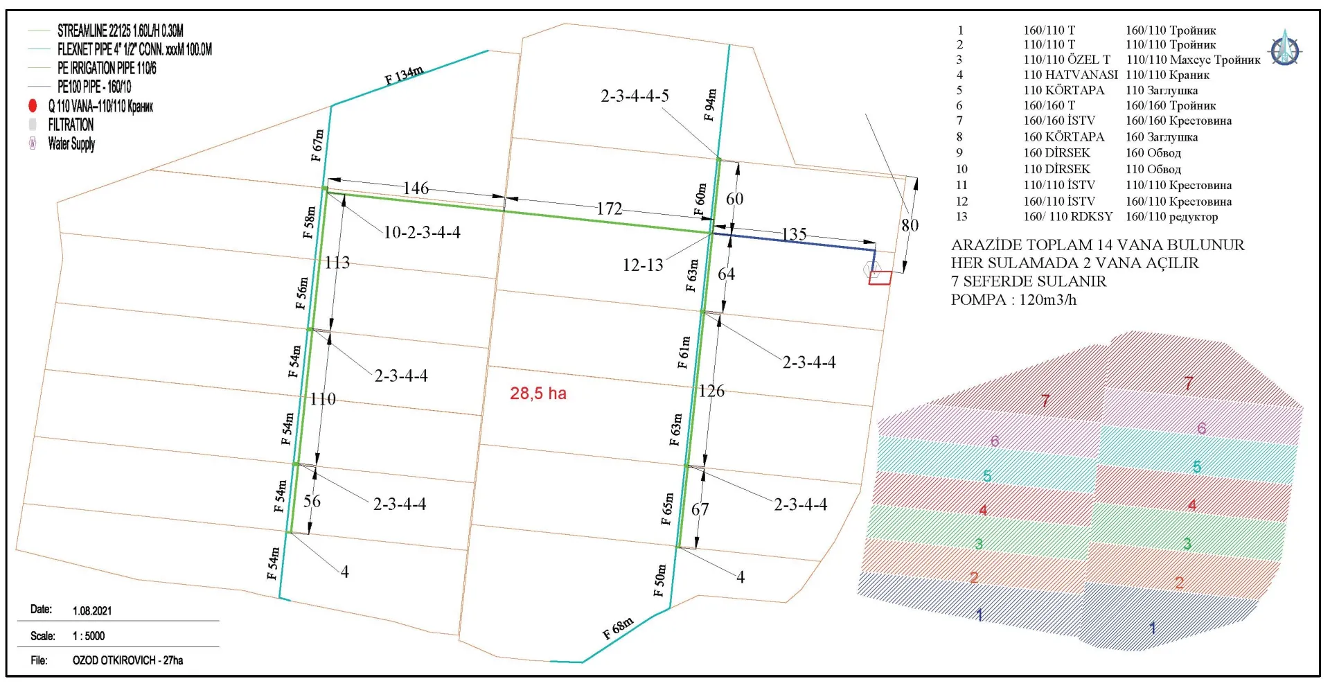 Büke, Bekabad, Piskent, Akkurgan (800 ha cotton drip irrigation)