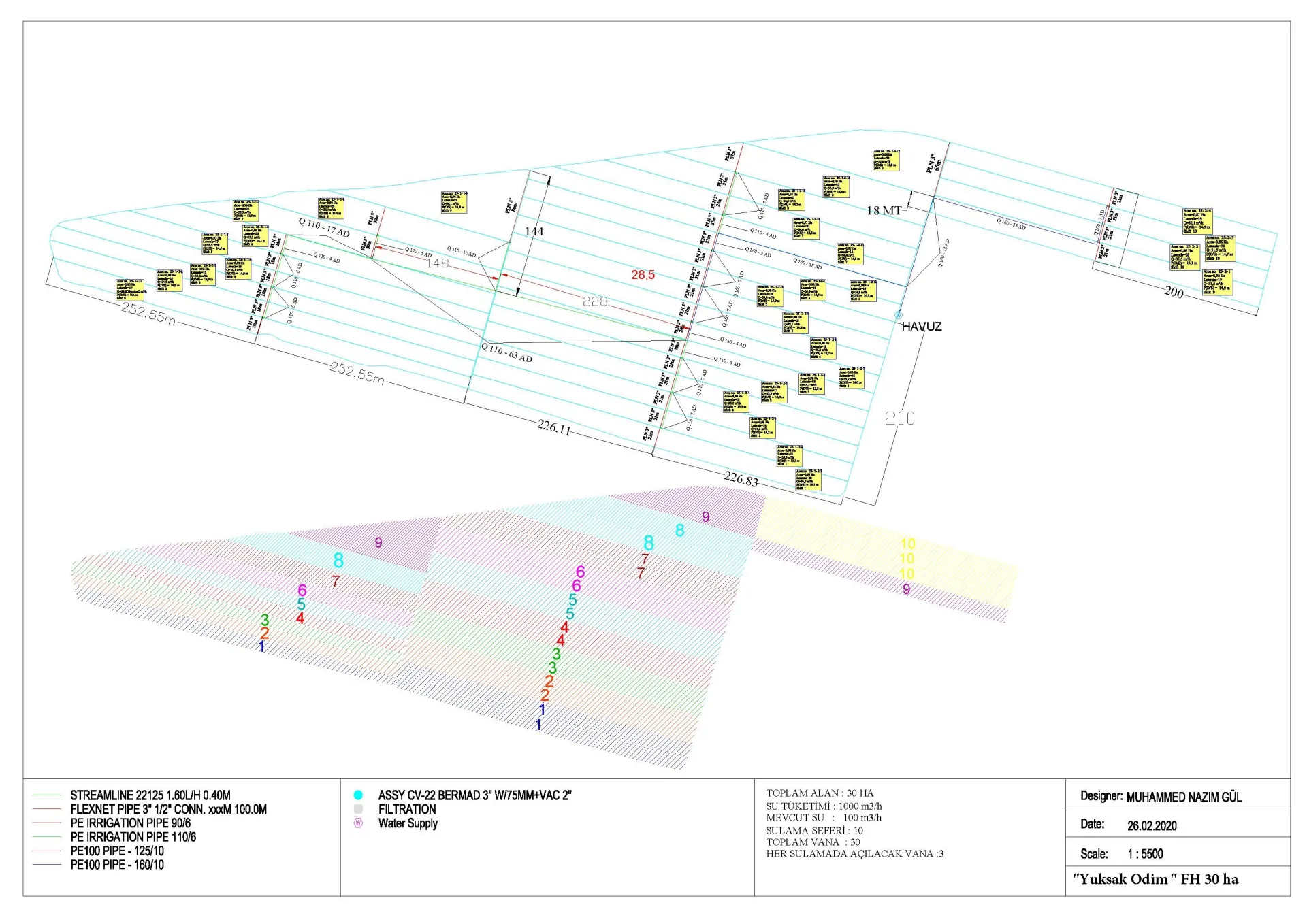 Jizzah-Pahtakor-Bogishamol (360 ha cotton drip irrigation)